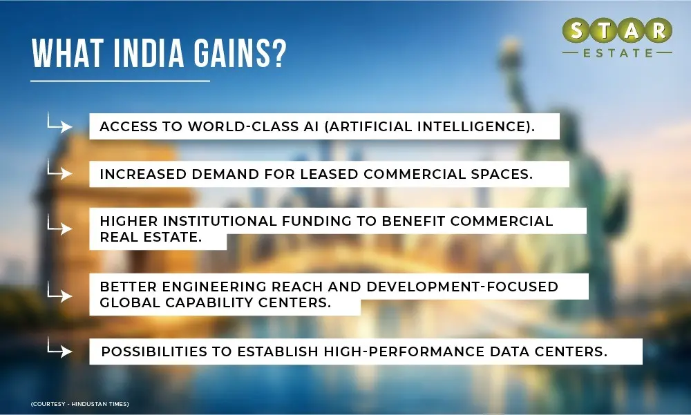India US Trade Deal and its Impact on FDI Investment in Real Estate in India