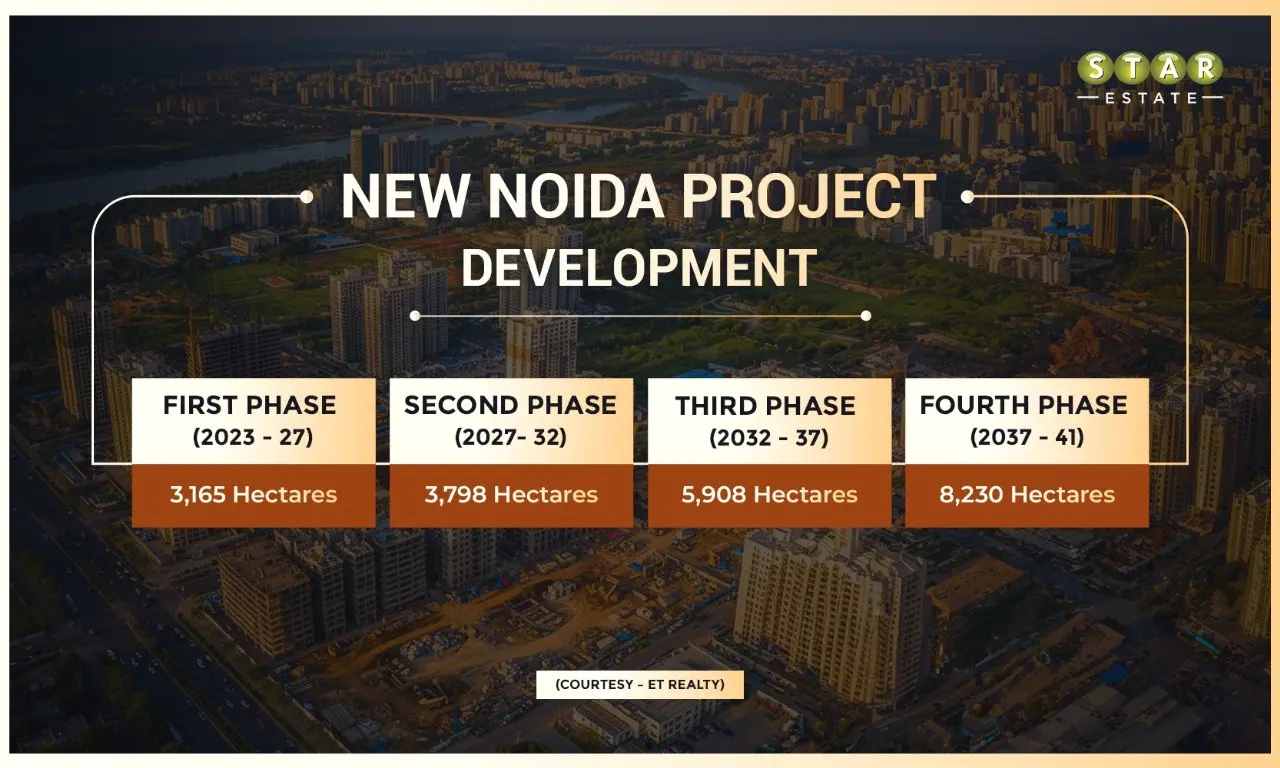New Noida Project - Land Acquisition to begin soon