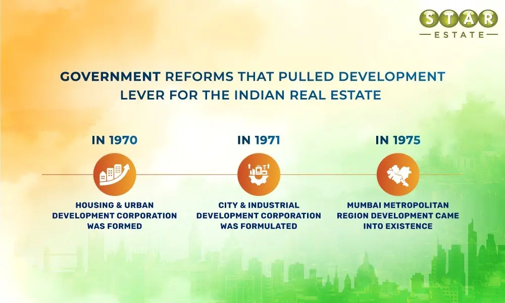 Post-Independence Era – Foundation of Real Estate Sector
