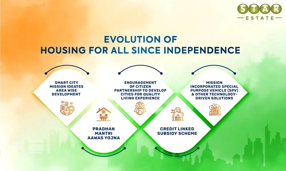 Smart City Mission