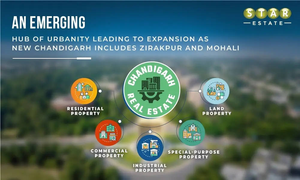 An Emerging Hub Of Urbanity Leading To Expansion