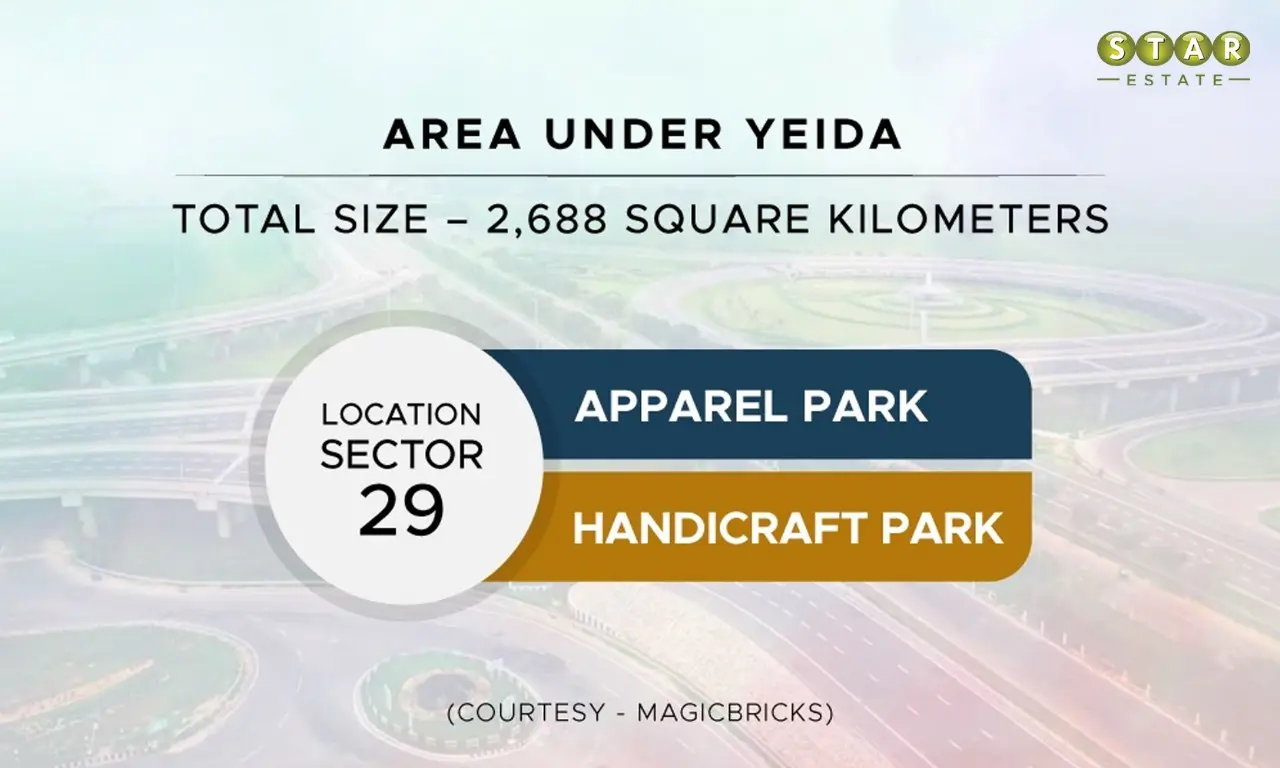 Area Under Yeida