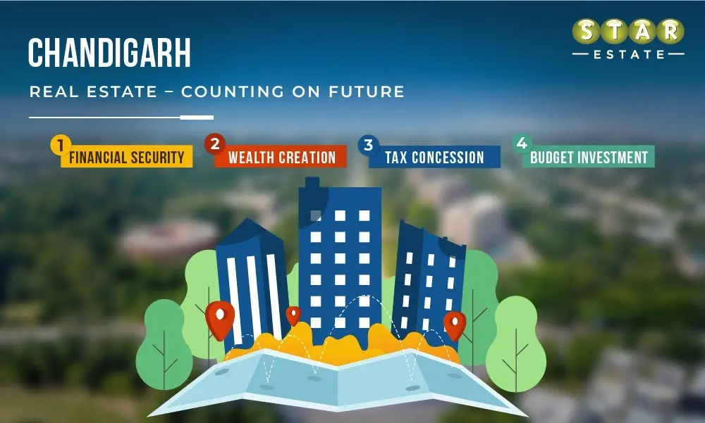 Chandigarh Real Estate Counting On Future