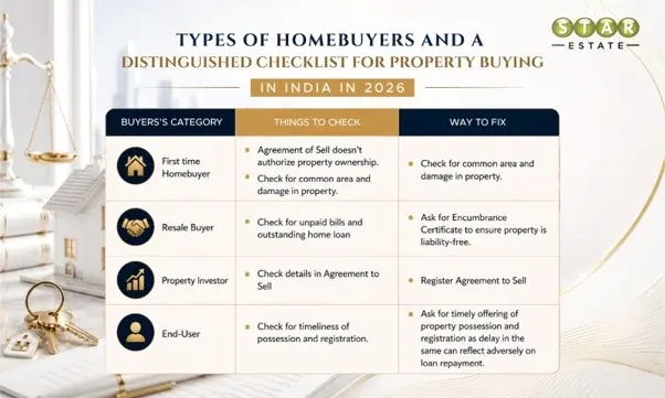Checklist for Property Buying in India