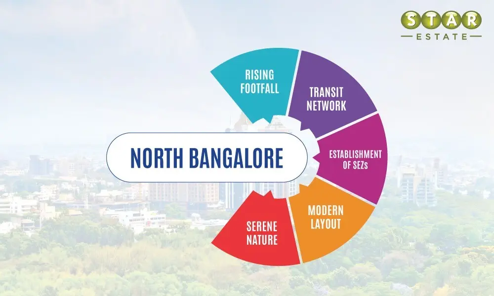 North Bangalore Global Connectivity