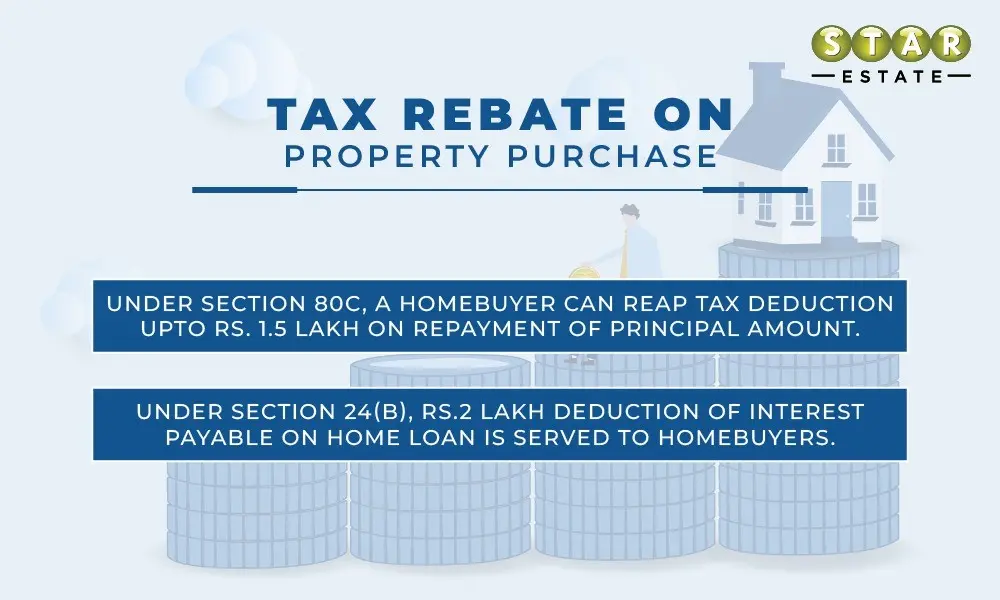 Tax Rebate on property purchase