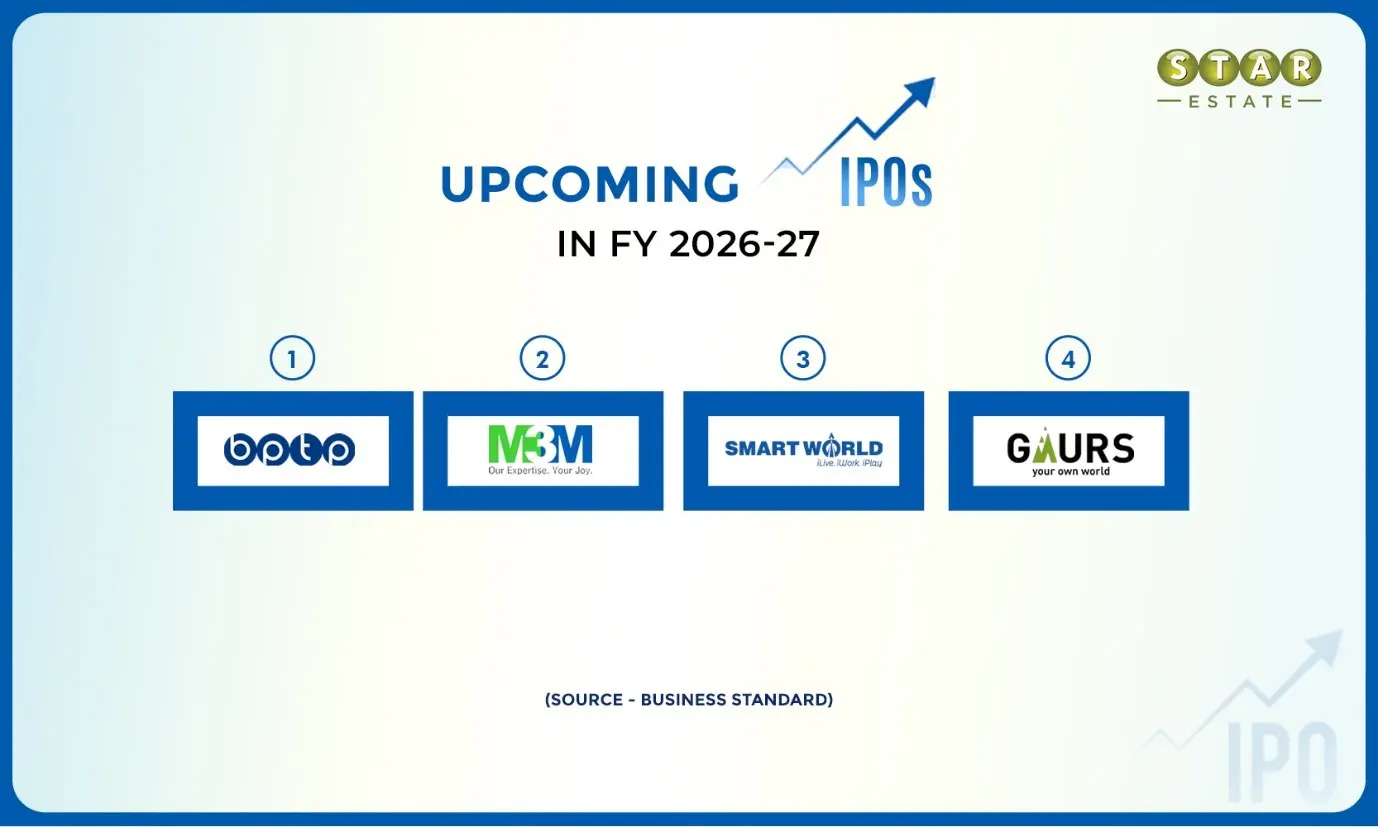 Real Estate IPOs in India