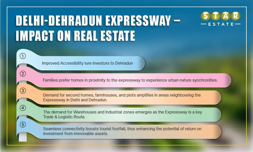 Delhi-Dehradun Expressway – Everything about Asia’s Largest Green Corridor