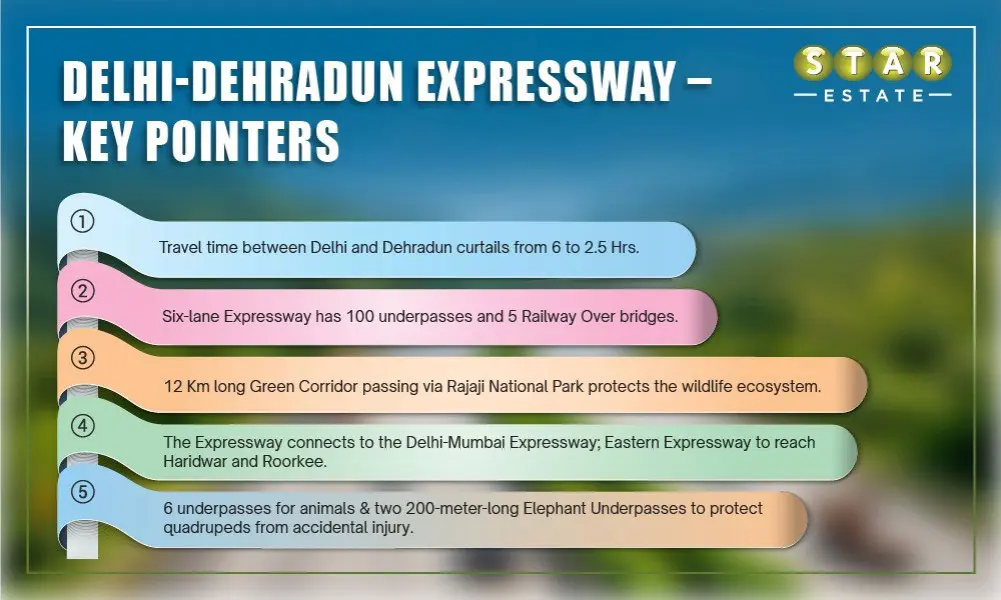 Delhi-Dehradun Expressway – Everything about Asia’s Largest Green Corridor