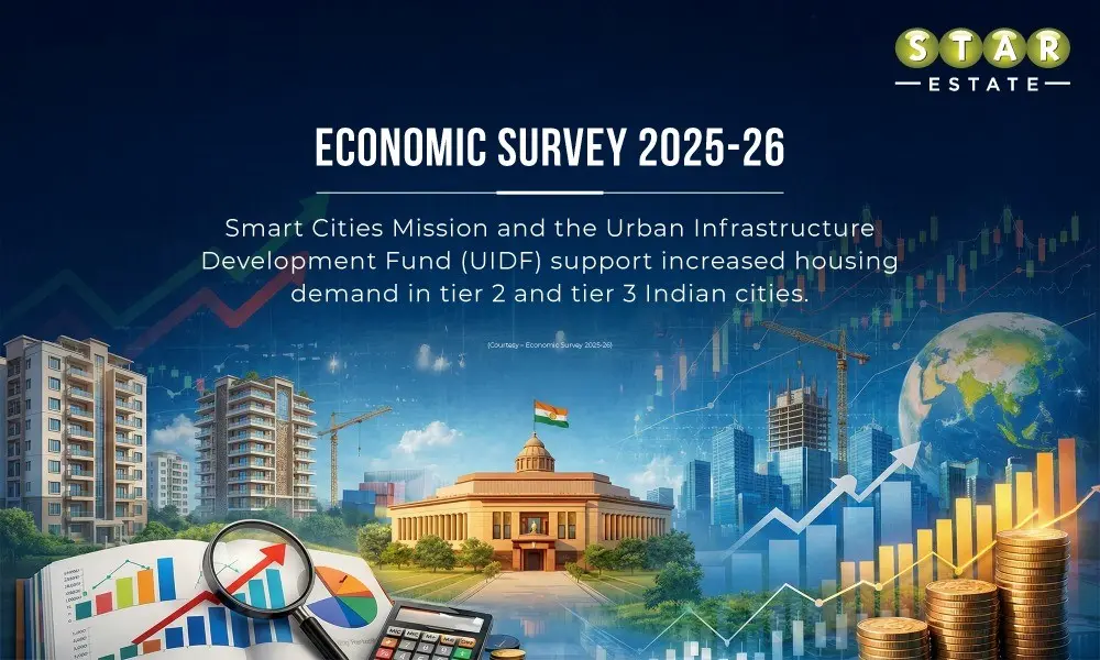 Economic Survey 2026