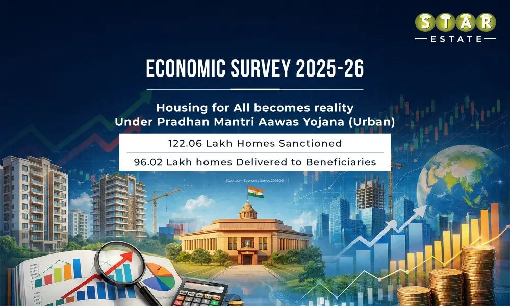 Economic Survey 2026