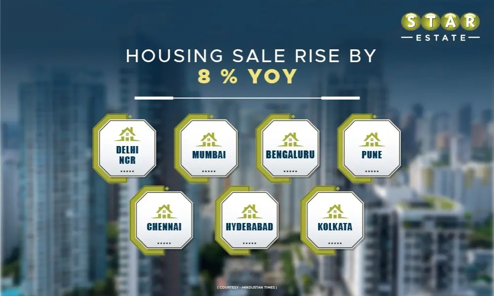 Indian Real Estate - Premium Homes remains most preferred in Q1, 2026