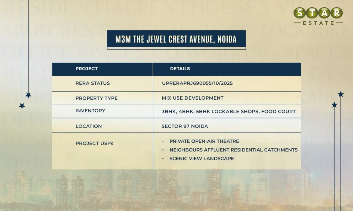 M3M The Jewel Cres