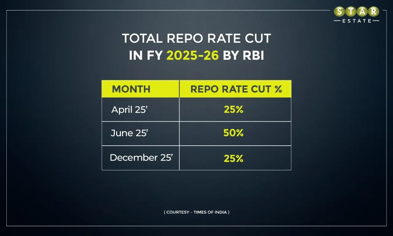 RBI takes Liquidity Measures to Support Financial Markets – Latest on RBI Monetary Meet