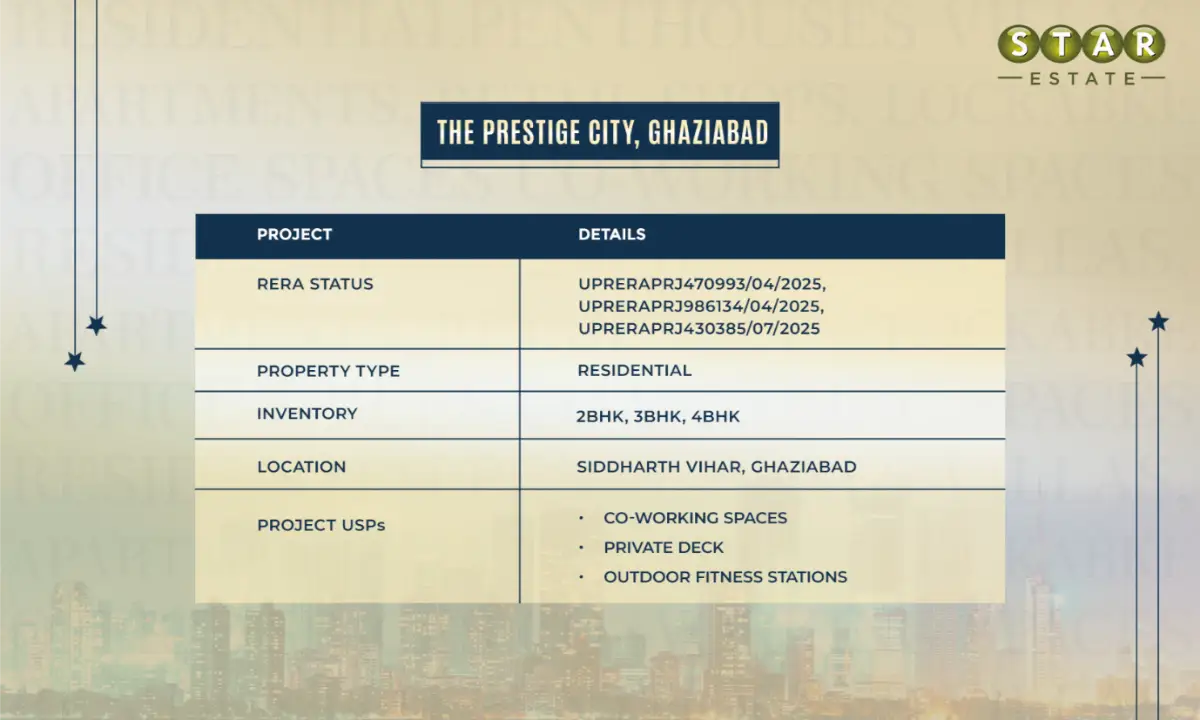 The Prestige City