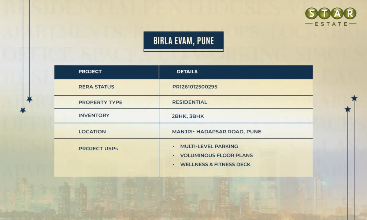 Birla Evam