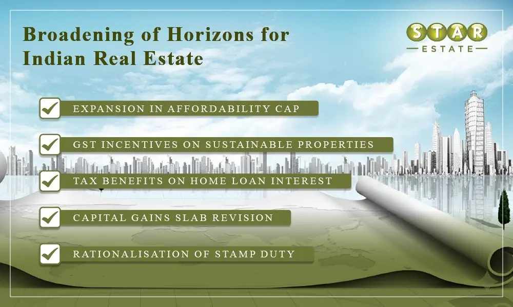 Broadening of Horizons for Indian Real Estate