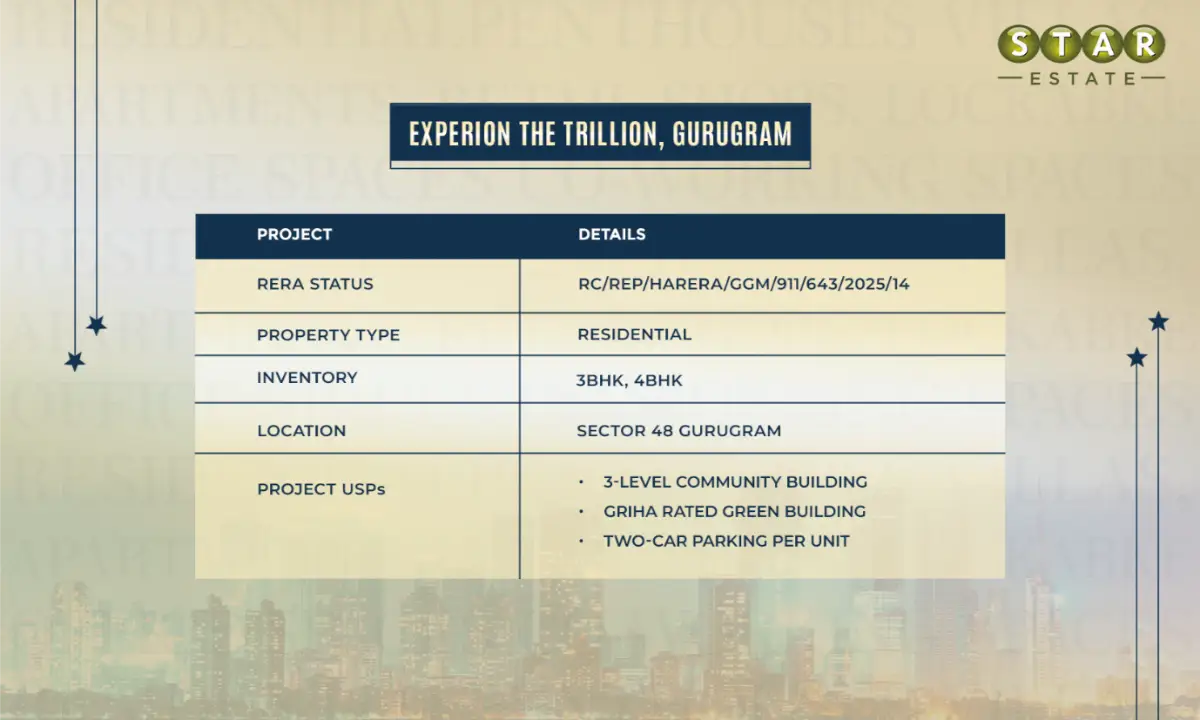 Experion The Trillion