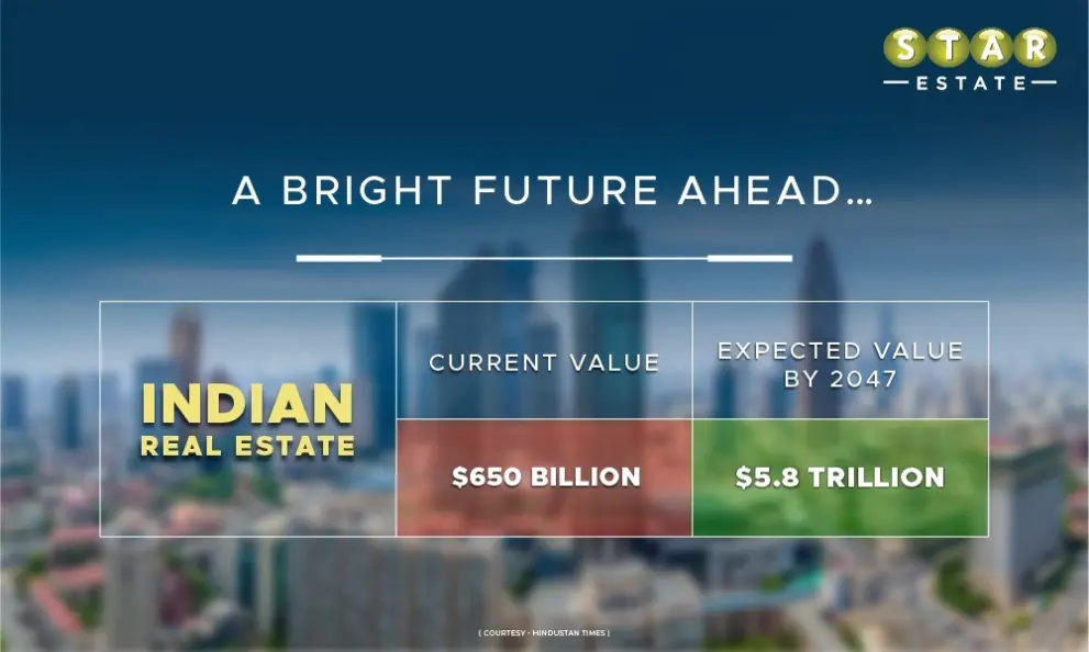 Artificial Intelligence contributes to the sharp growth of Indian Real Estate 