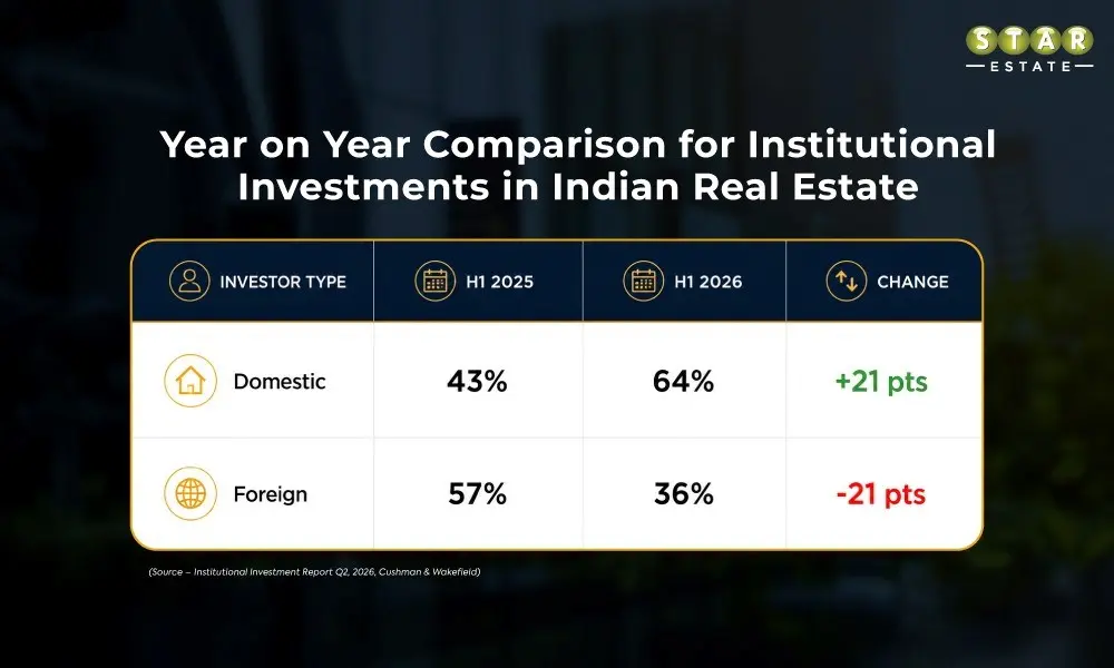 Investment In India Real Estate